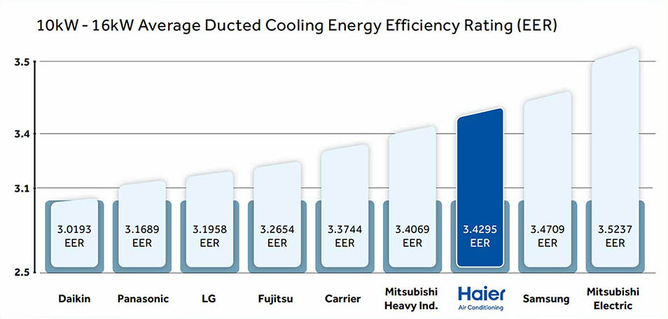 haier air conditioning